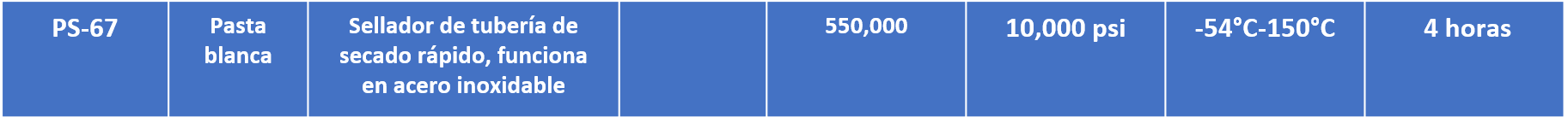 selladores-tabla.png