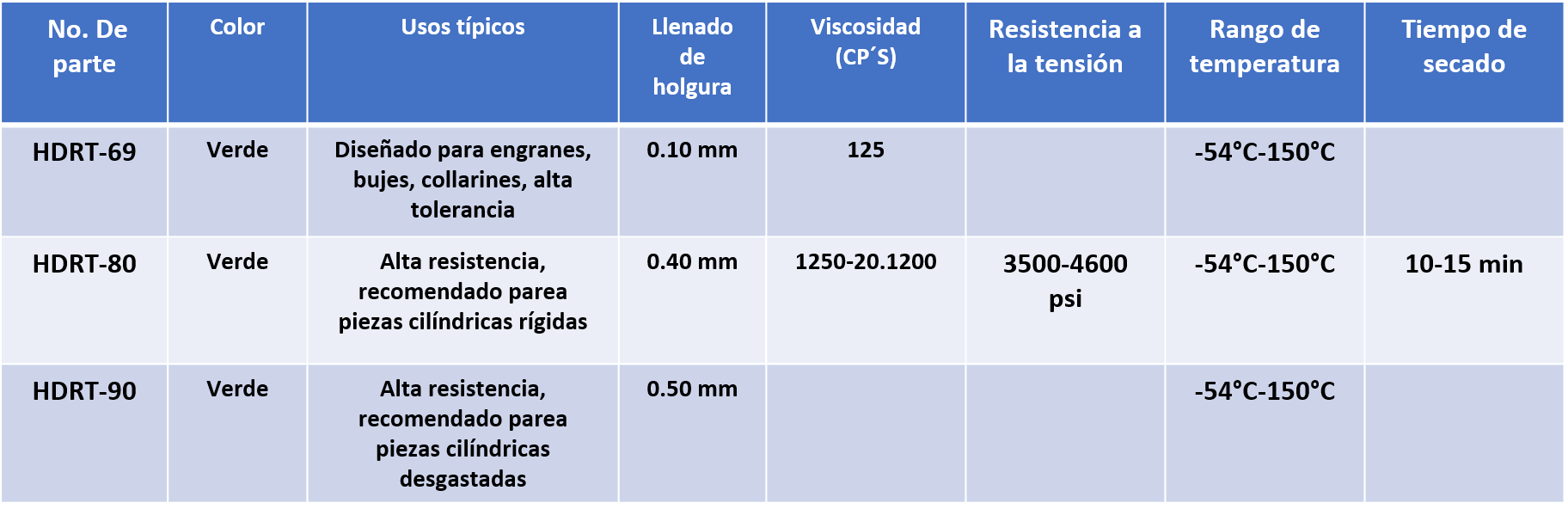 retenedores-tabla.png
