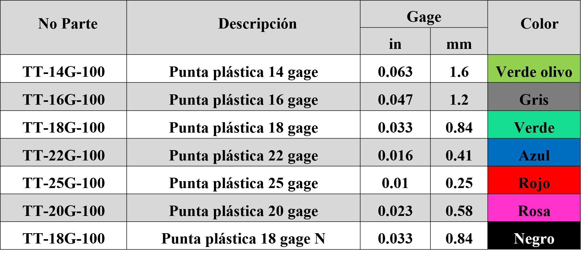 puntas-de-plastico-tabla.png