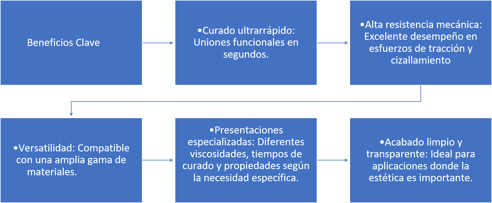 beneficio-clave.png